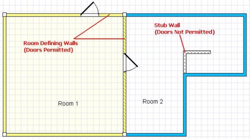 Walls Vs. Stub Walls